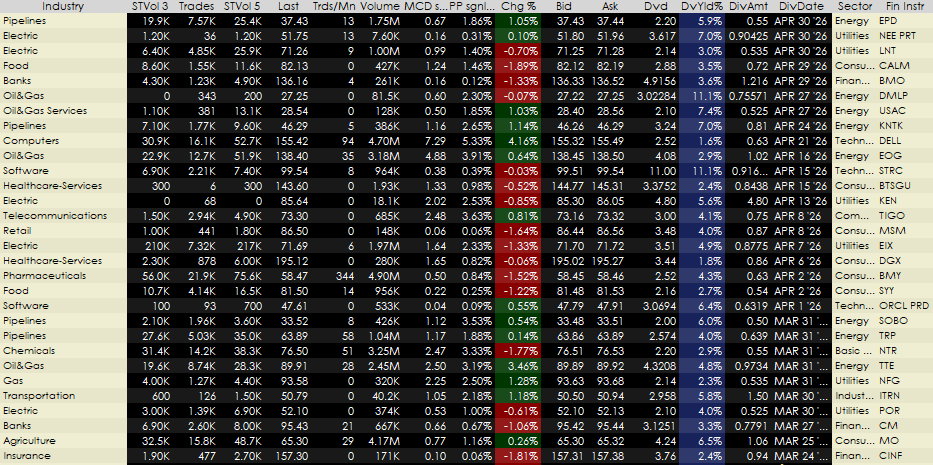 April 2026 dividend screen with tickers, dividend dates, yields, payout ratios, P/E, P/B, and market cap.