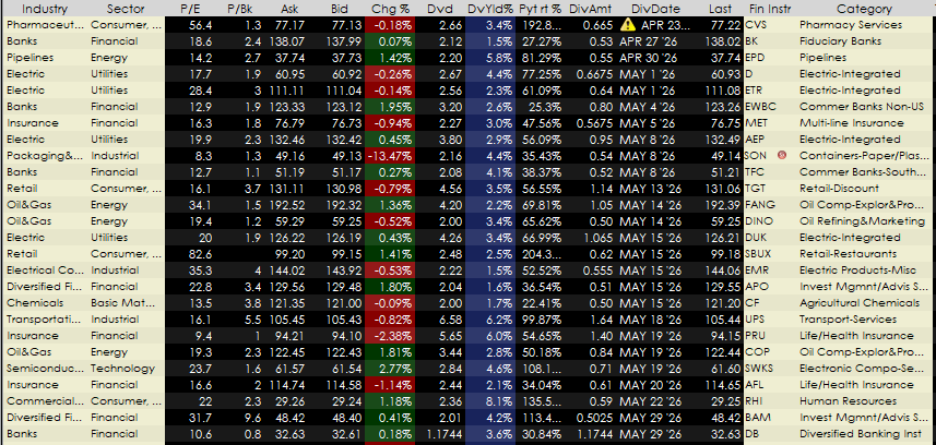 MAY 2026 dividend screen with tickers, dividend dates, yields, payout ratios, P/E, P/B, and market cap.